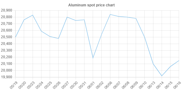 HANGZHOU DING HE ALUMINUM FOIL AND PLASTIC PRODUCTS CO., LTD.